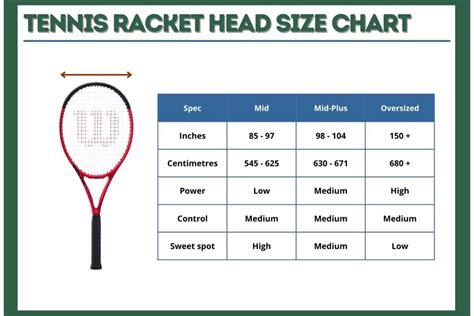 biggest tennis racquet head size.